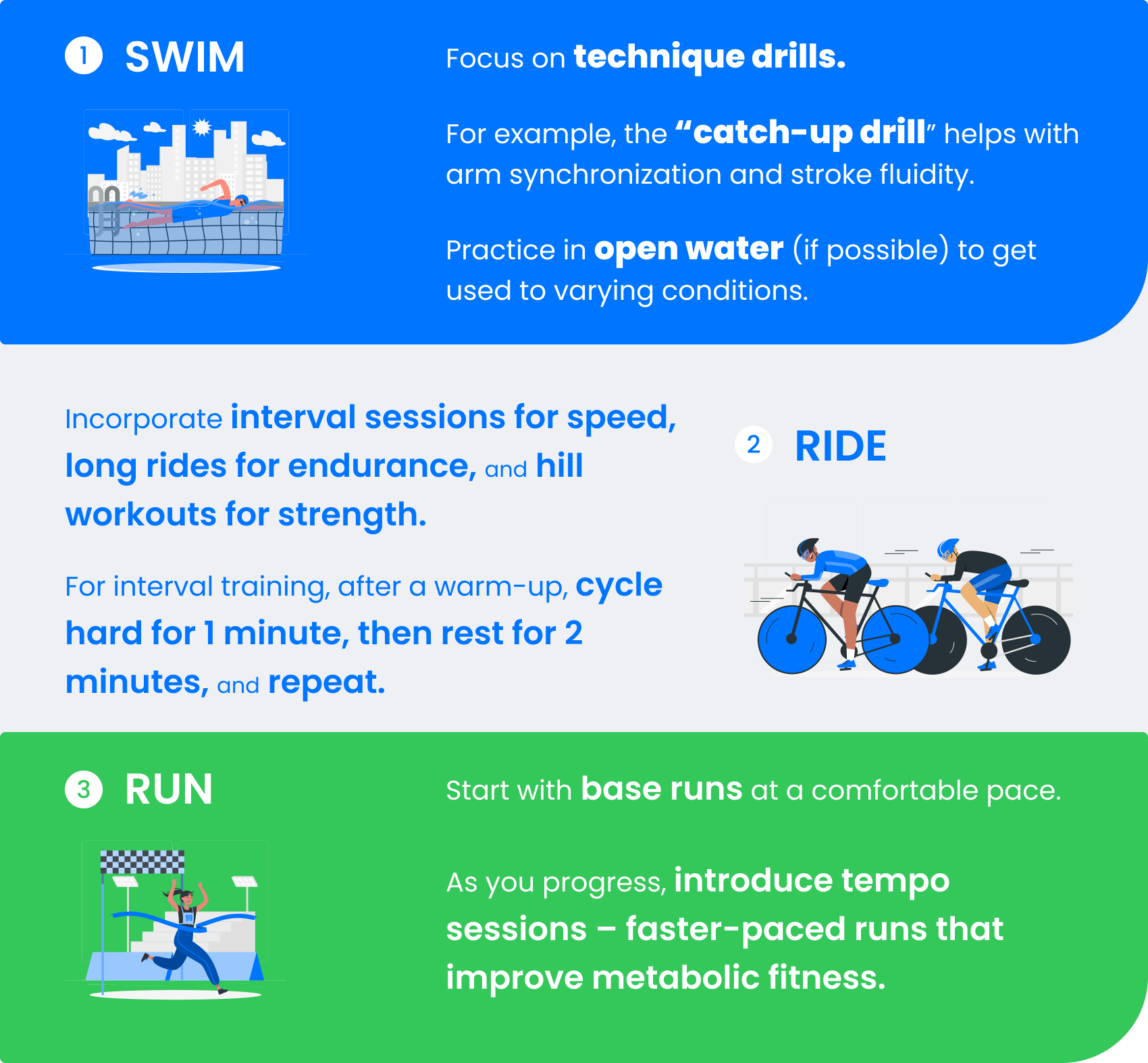 Crafting Your First Triathlon Training Plan: A Comprehensive Guide for Newbies