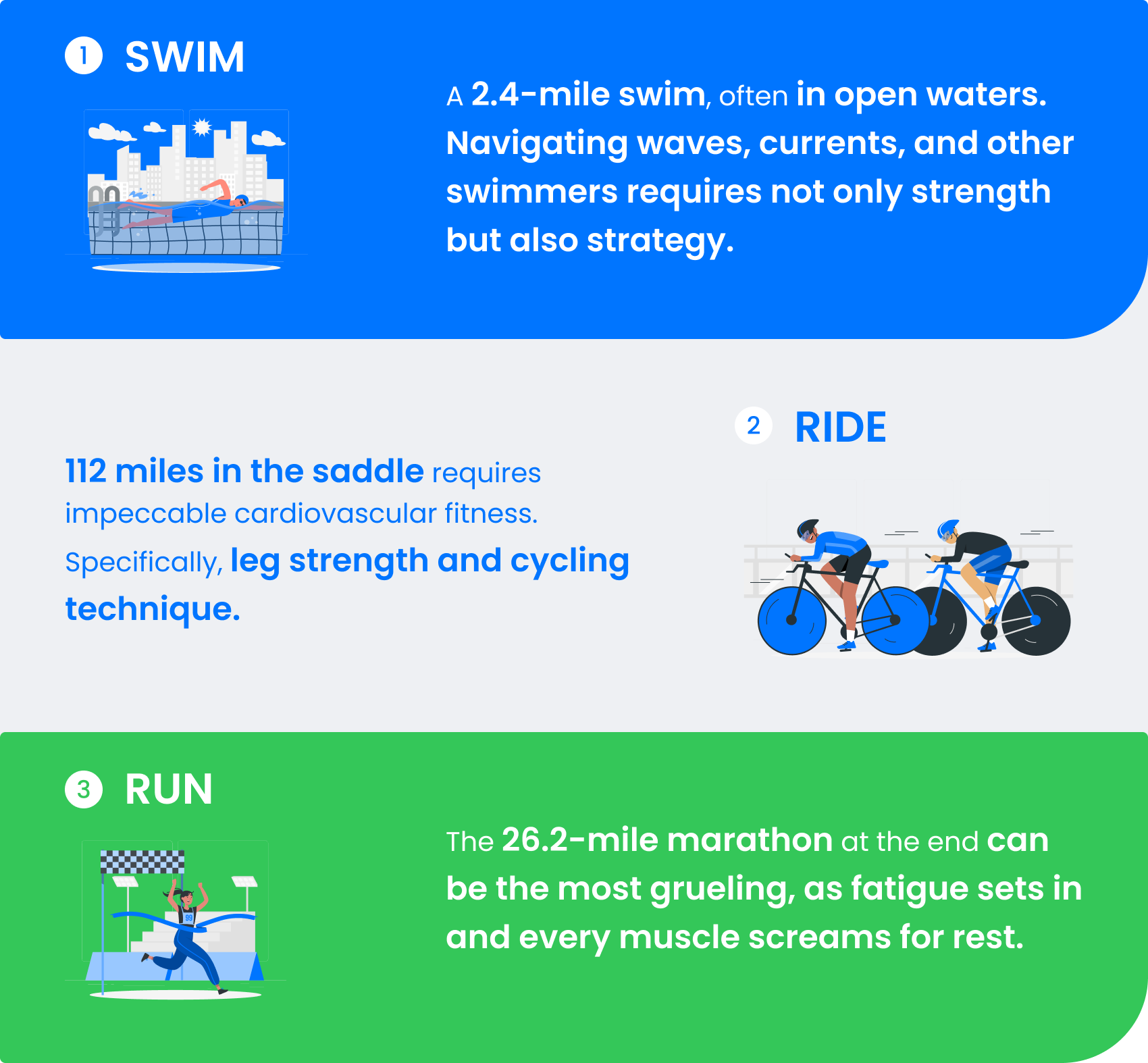 Ironman Training Plans: From Novice to Elite