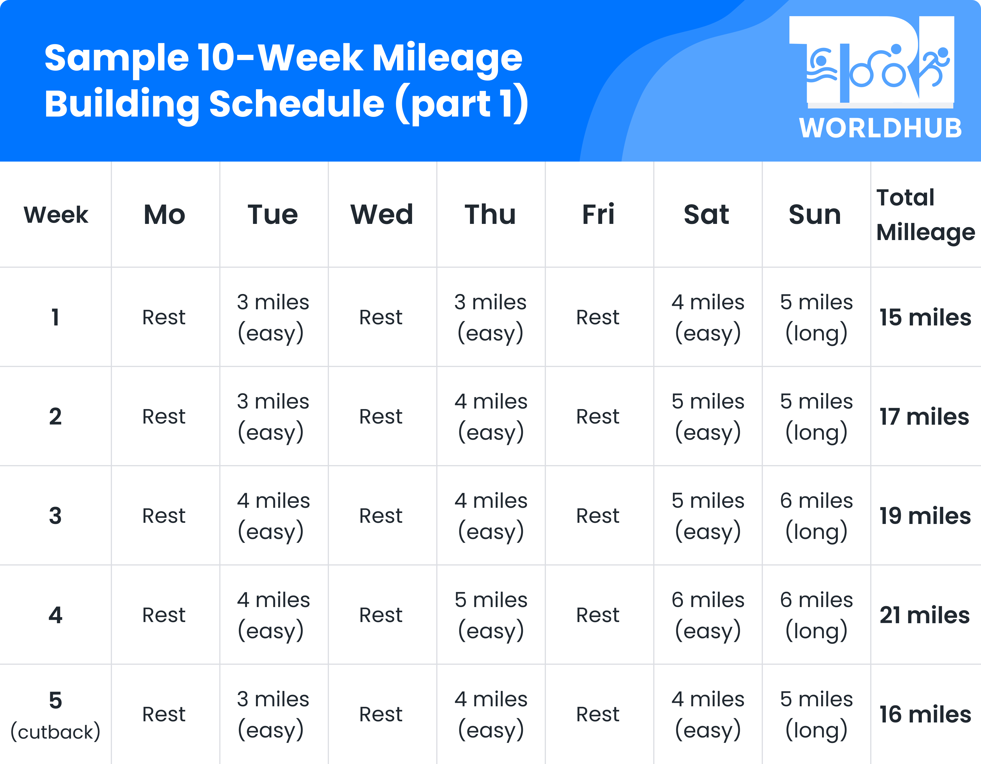 Sample Schedule for Building Mileage