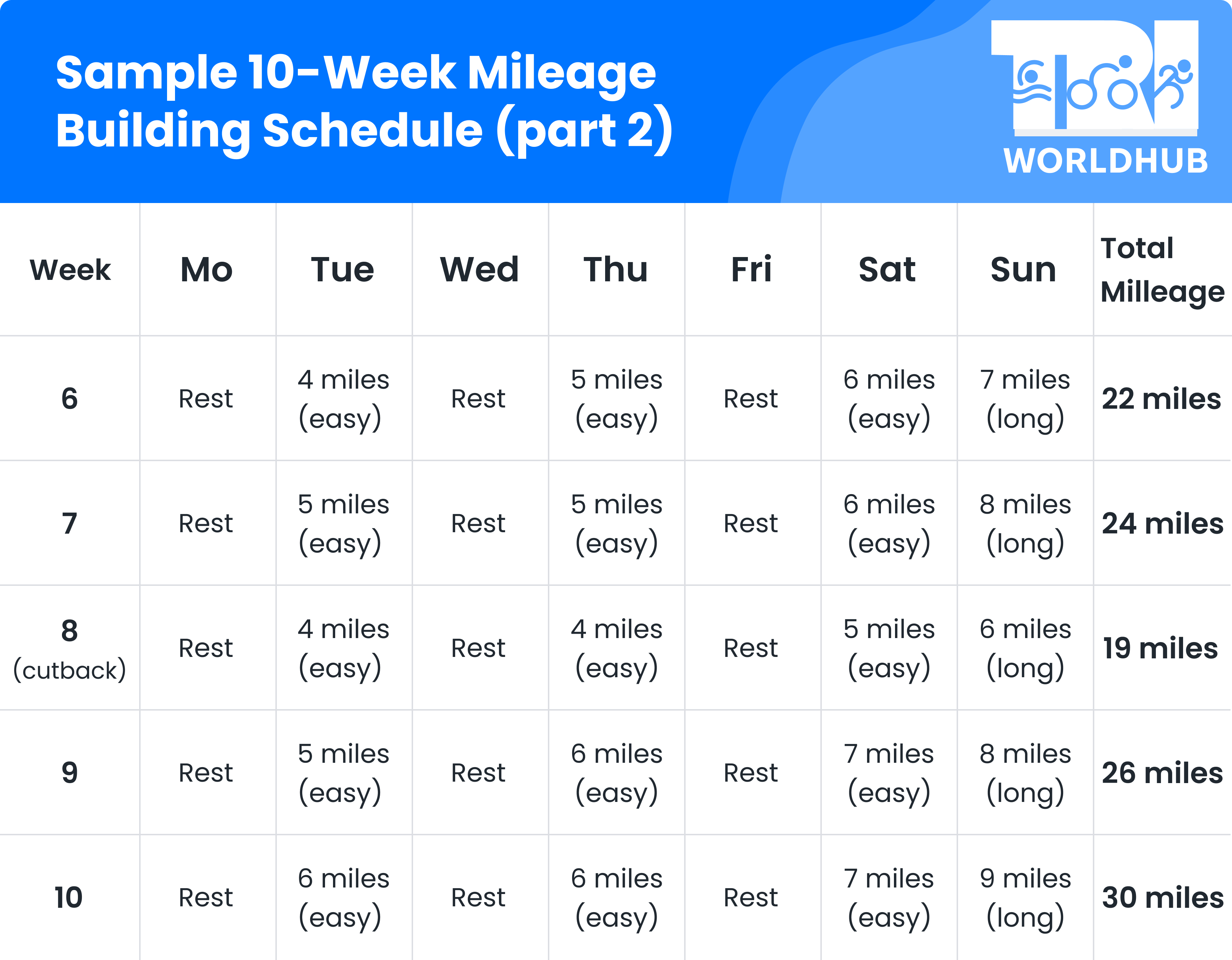 Sample Schedule for Building Mileage