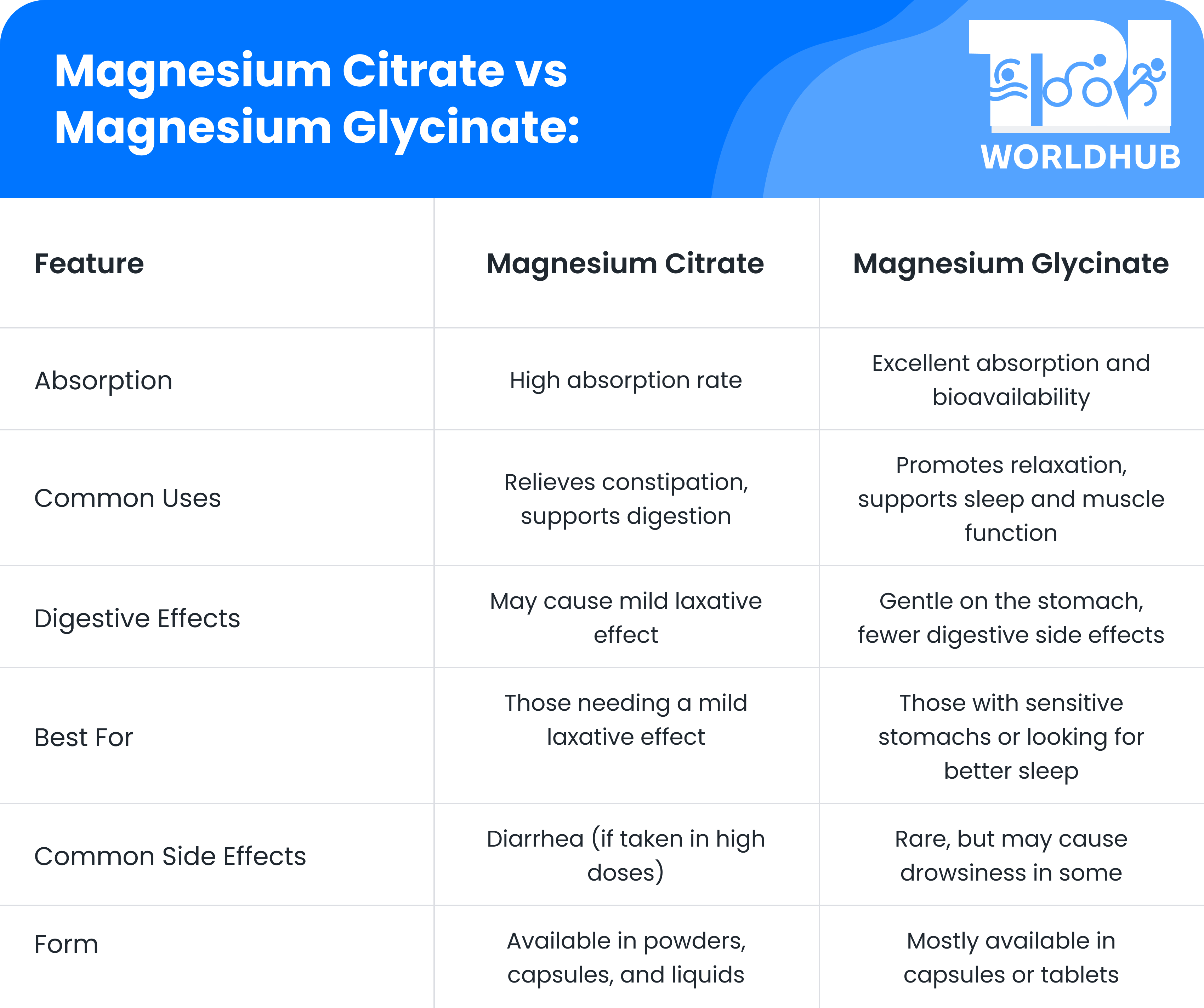 Magnesium Citrate vs Magnesium Glycinate_