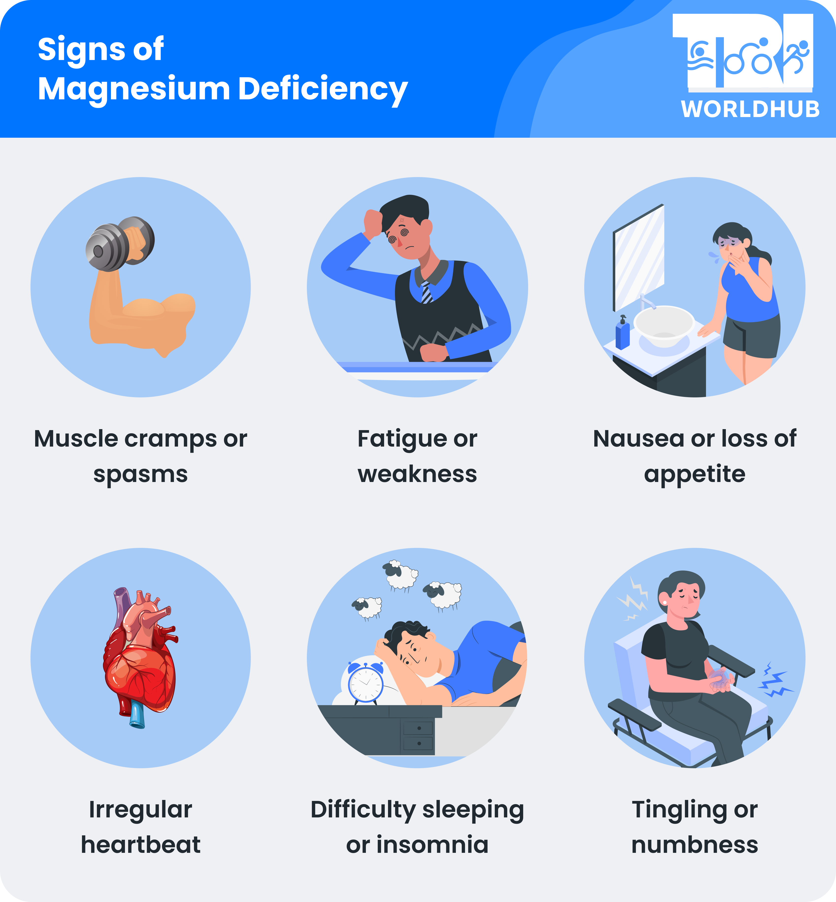 Signs of Magnesium Deficiency