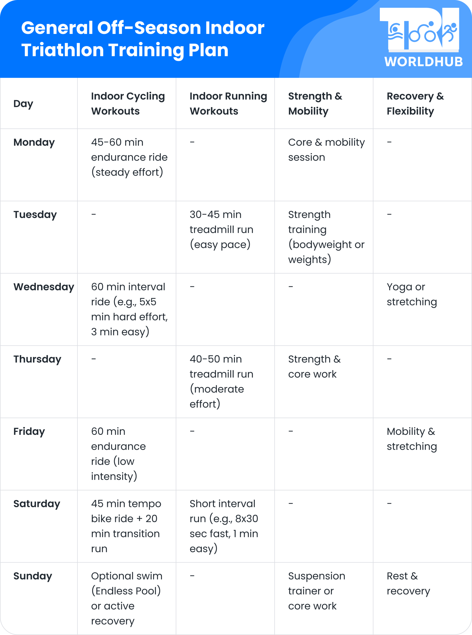 General Off-Season Indoor Triathlon Training Plan