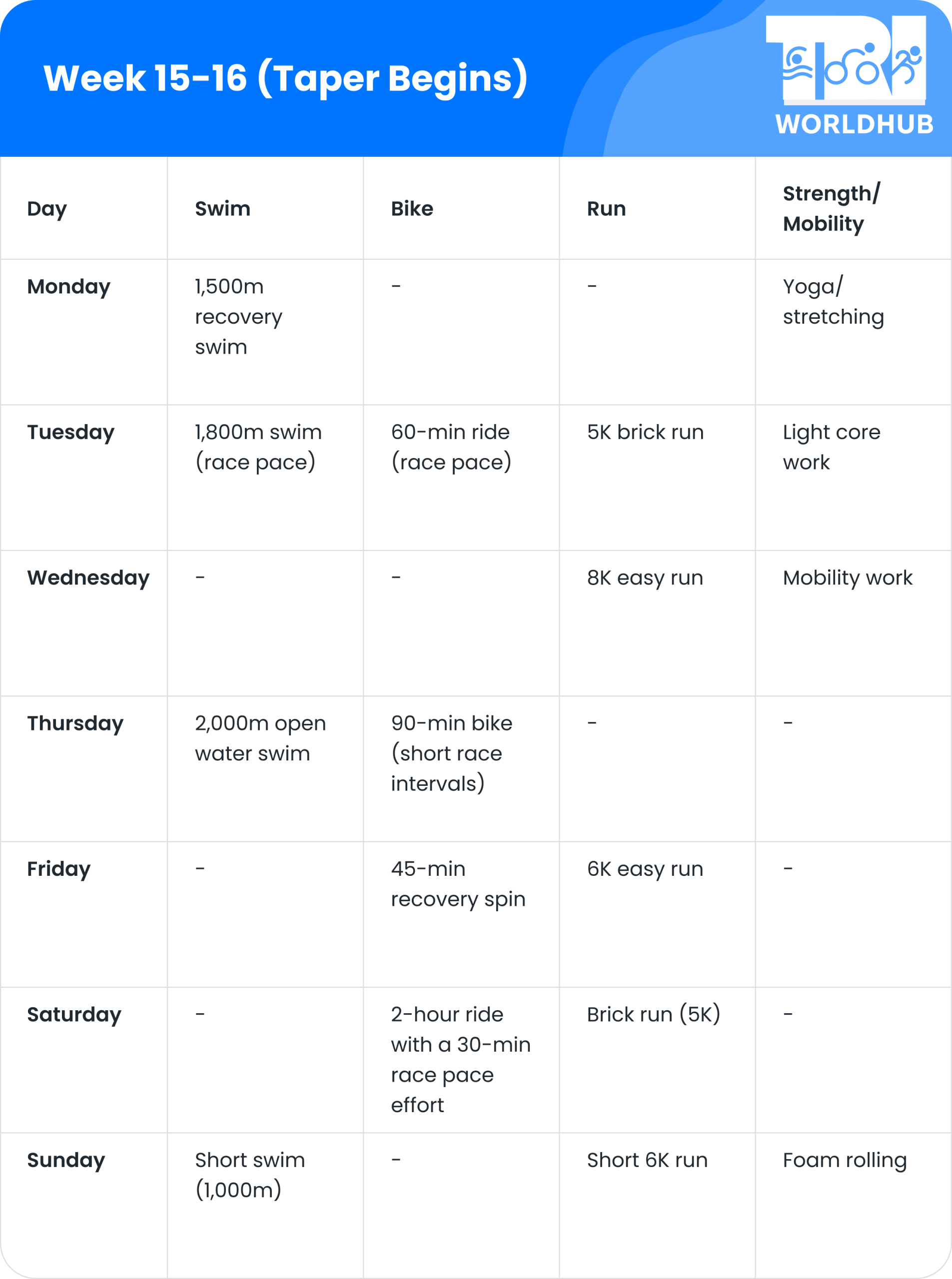 Week 15-16 (Taper Begins)