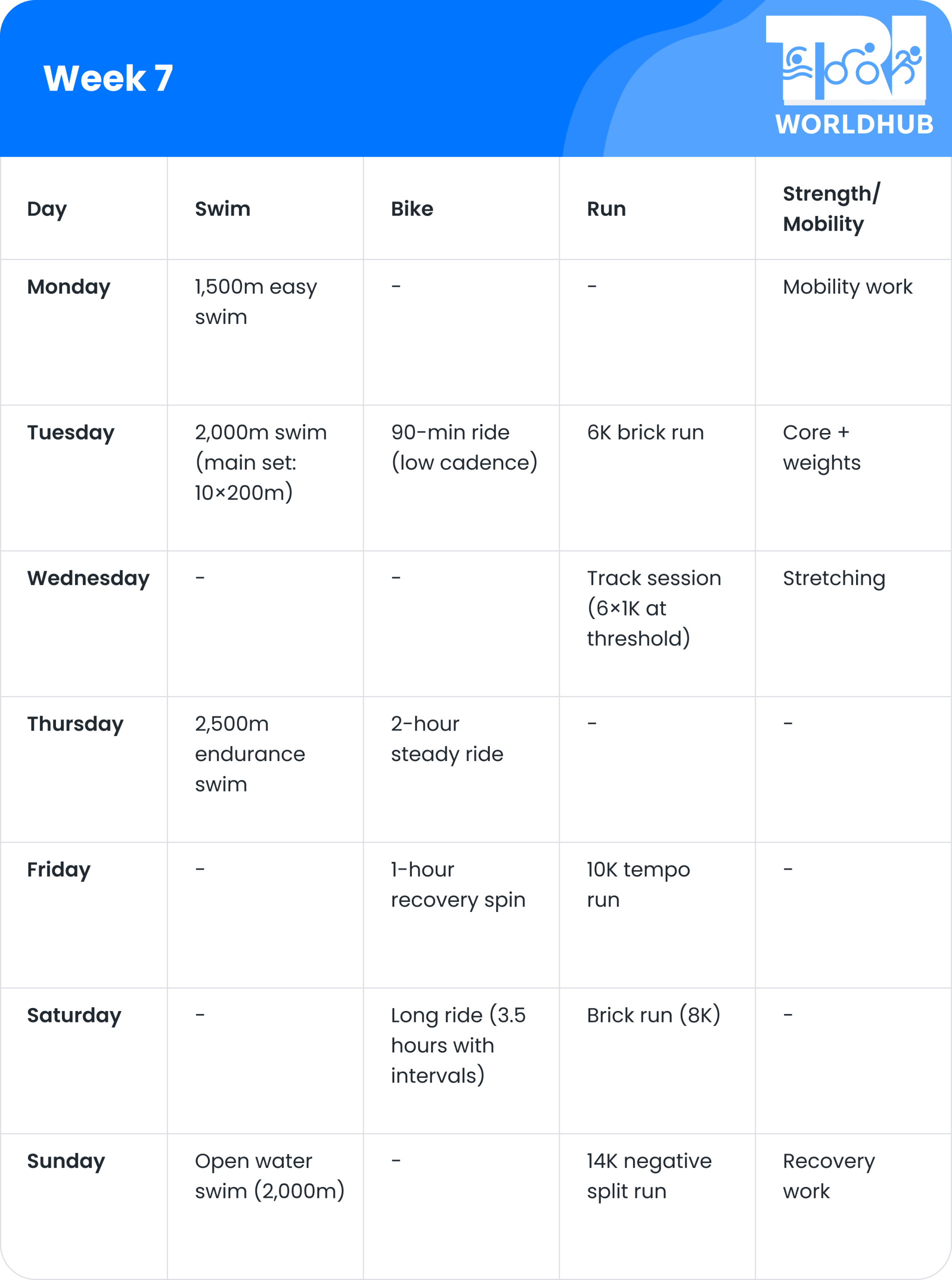 Week 7