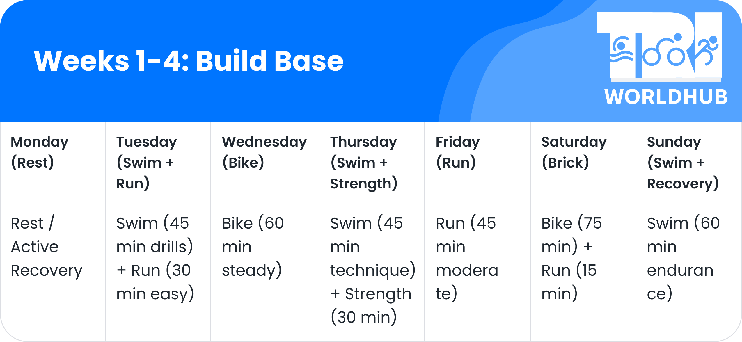 Weeks 1-4_ Build Base