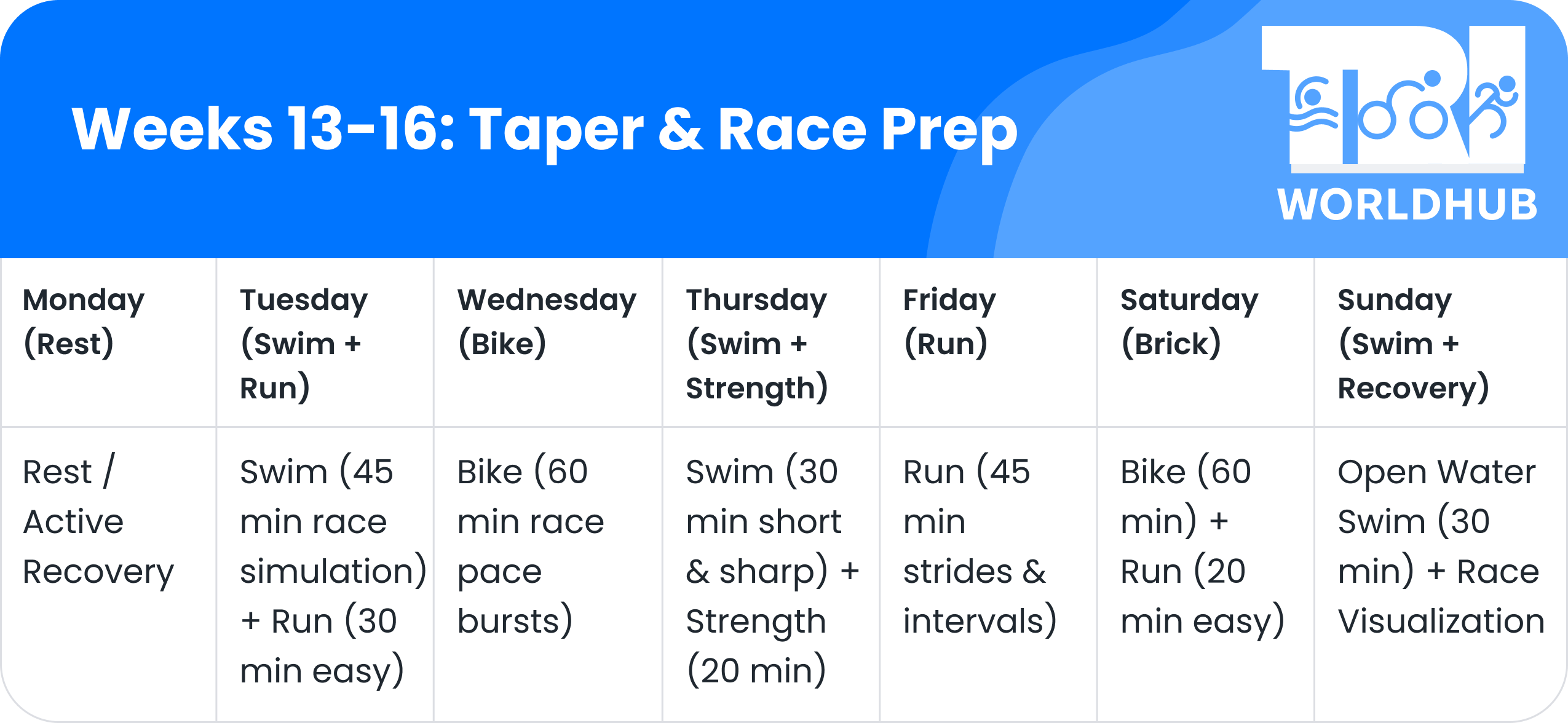 Weeks 13-16_ Taper & Race Prep