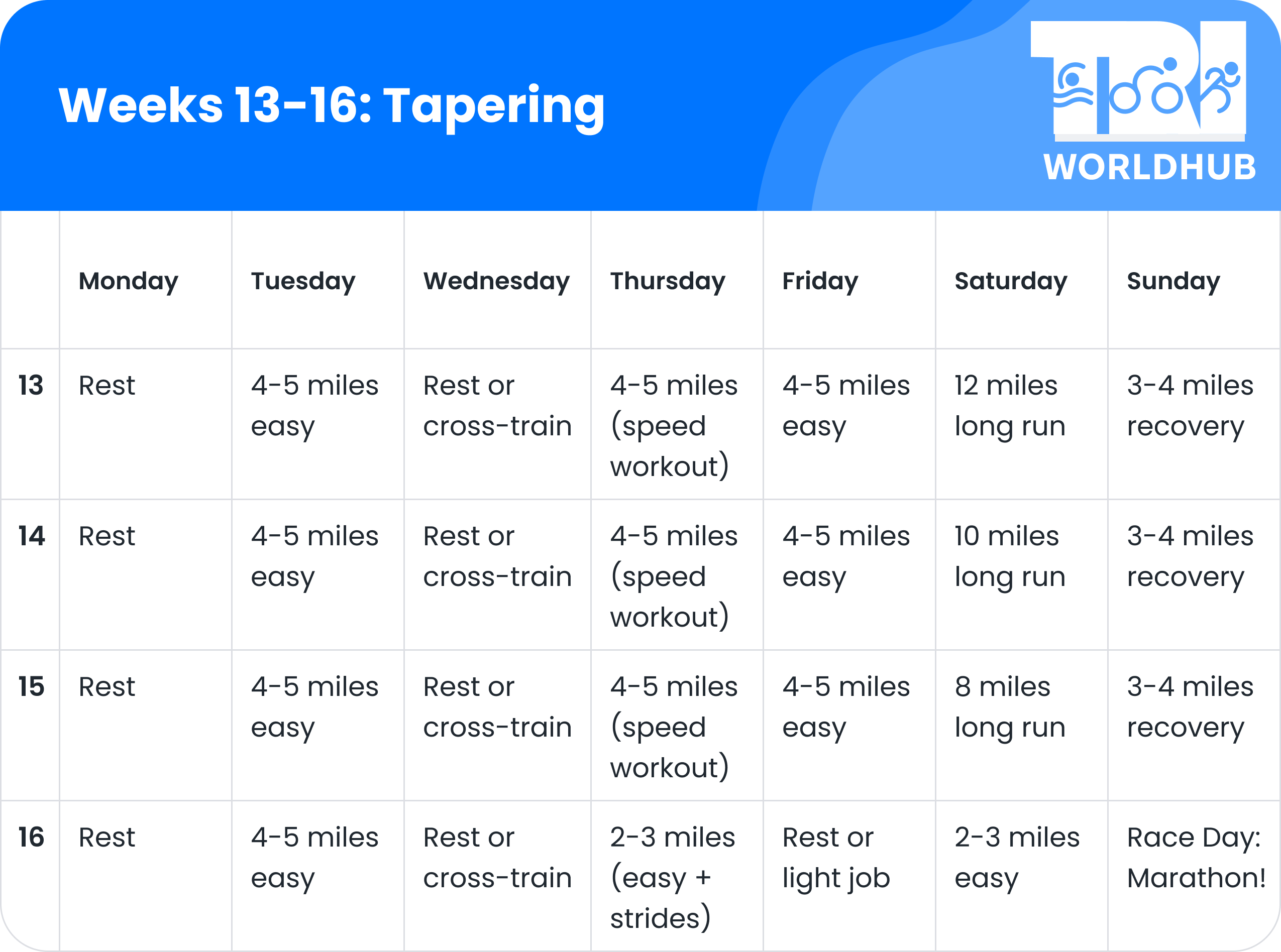 Weeks 13-16_ Tapering