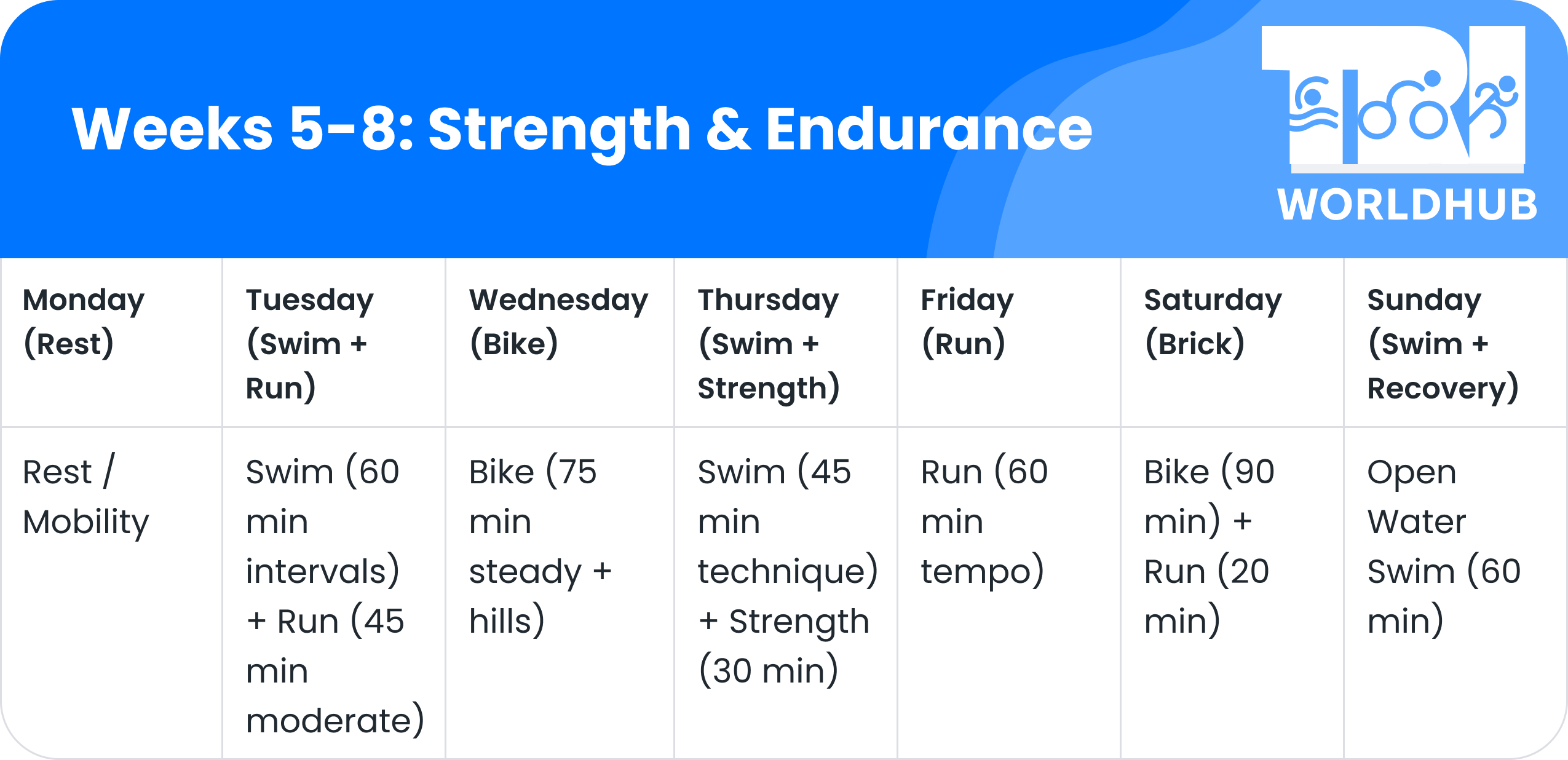 Weeks 5-8_ Strength & Endurance