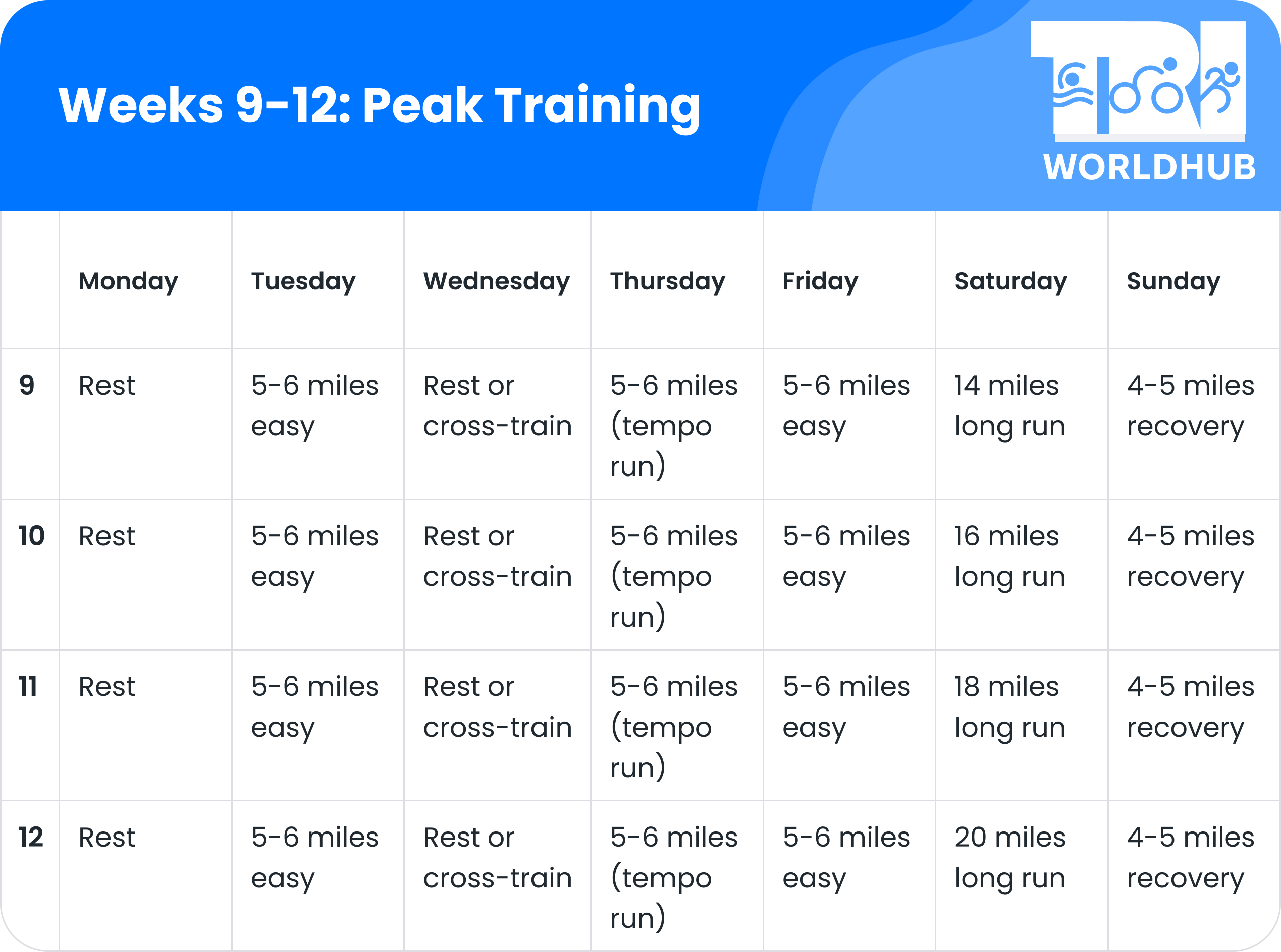 Weeks 9-12_ Peak Training