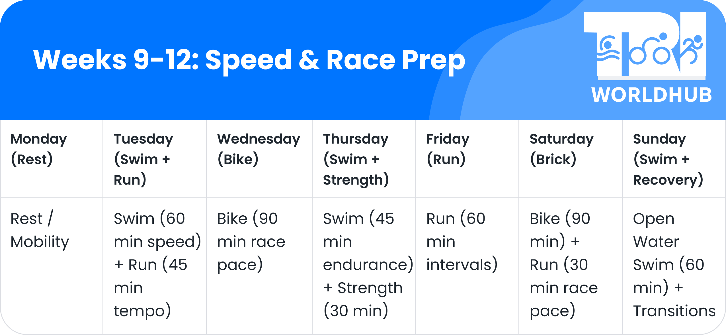 Weeks 9-12_ Speed & Race Prep
