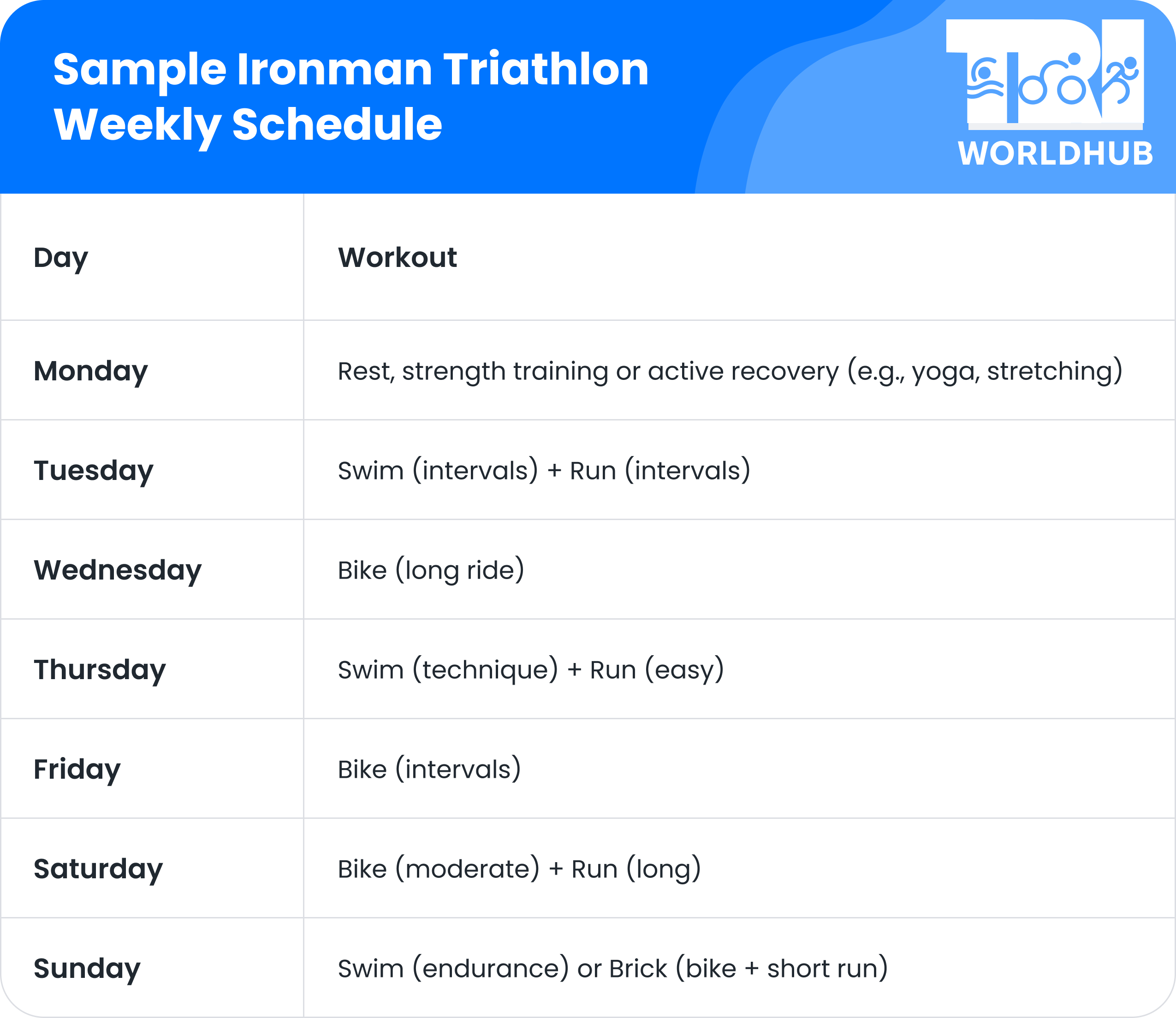 Sample Ironman Triathlon Weekly Schedule