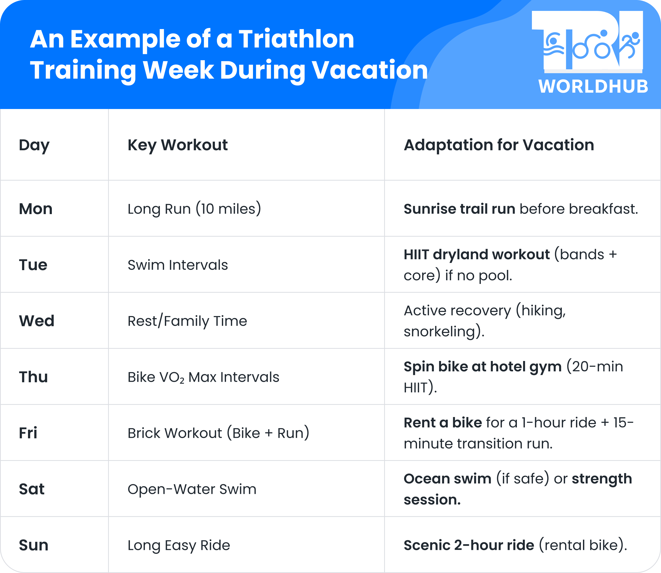 An Example of a Triathlon Training Week During Vacation
