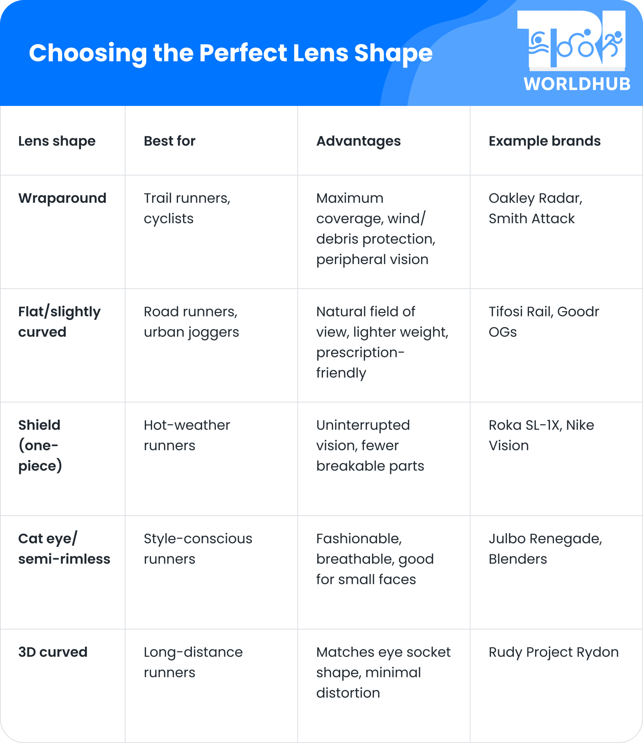 Choosing the Perfect Lens Shape