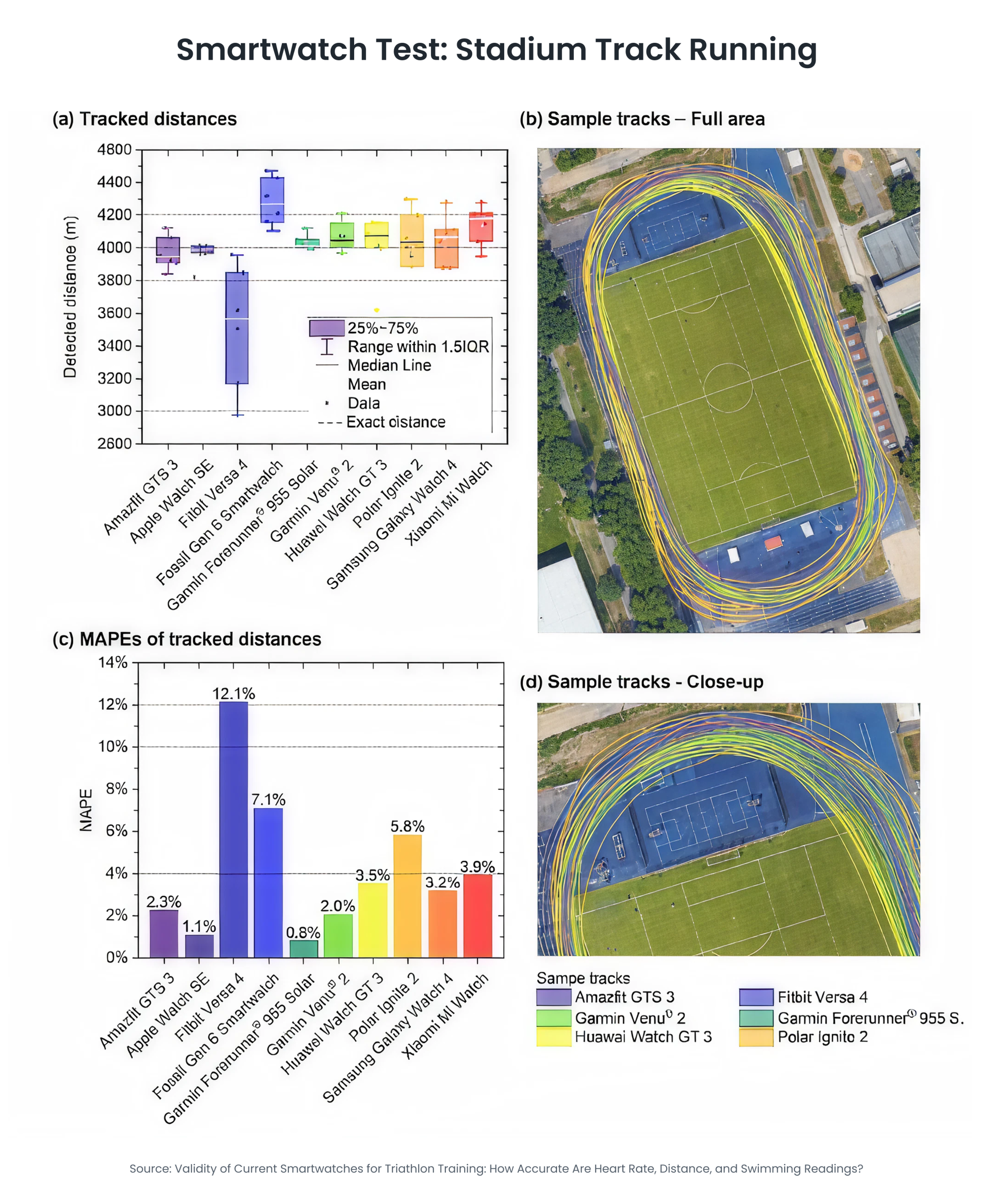Smartwatch Test_ Stadium Track Running (2)