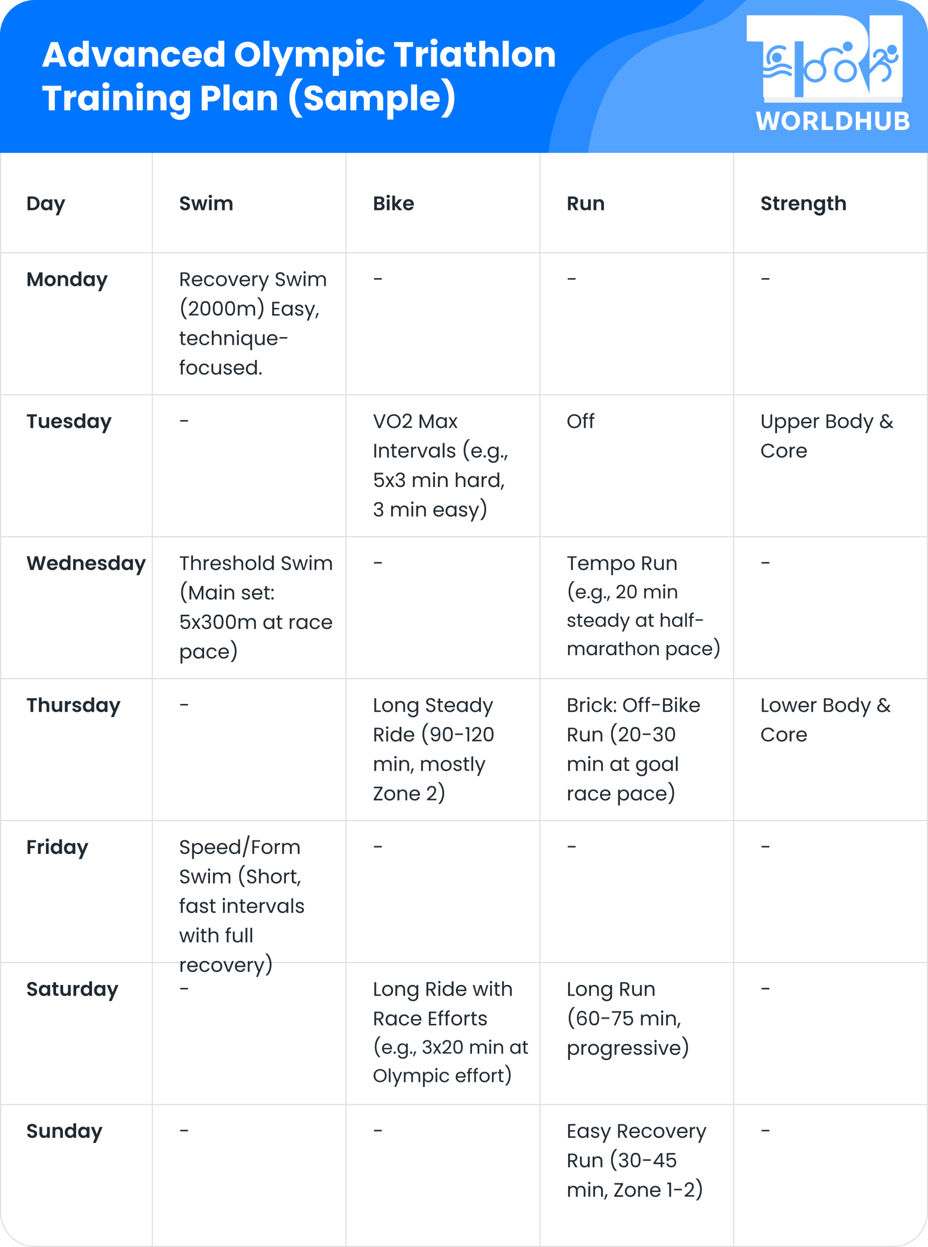 Advanced Olympic Triathlon Training Plan Sample