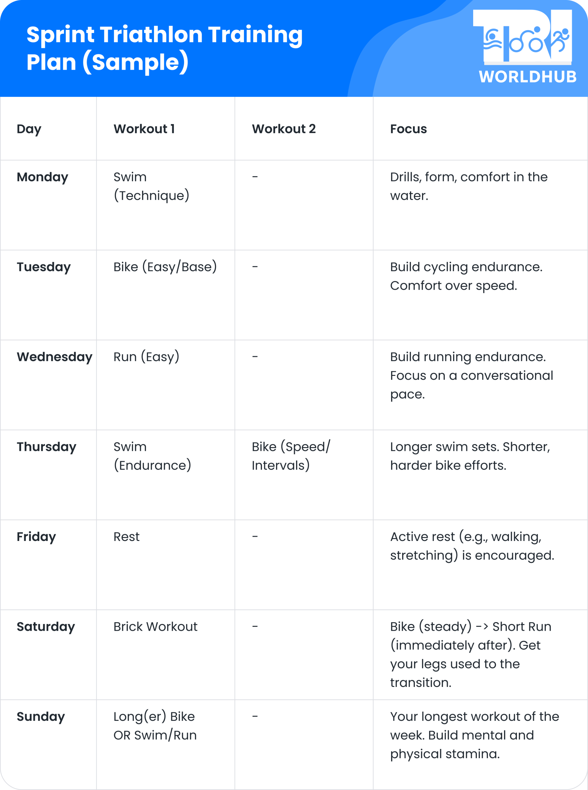 Sprint Triathlon Training Plan Sample 2