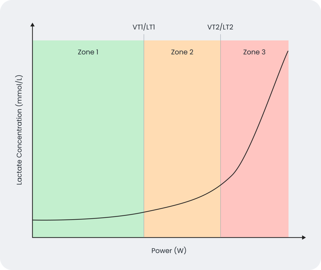 Lactate Curve the Norwegian Method Explained   Triworldhub