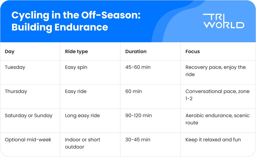 Cycling in the Off season  Building Endurance