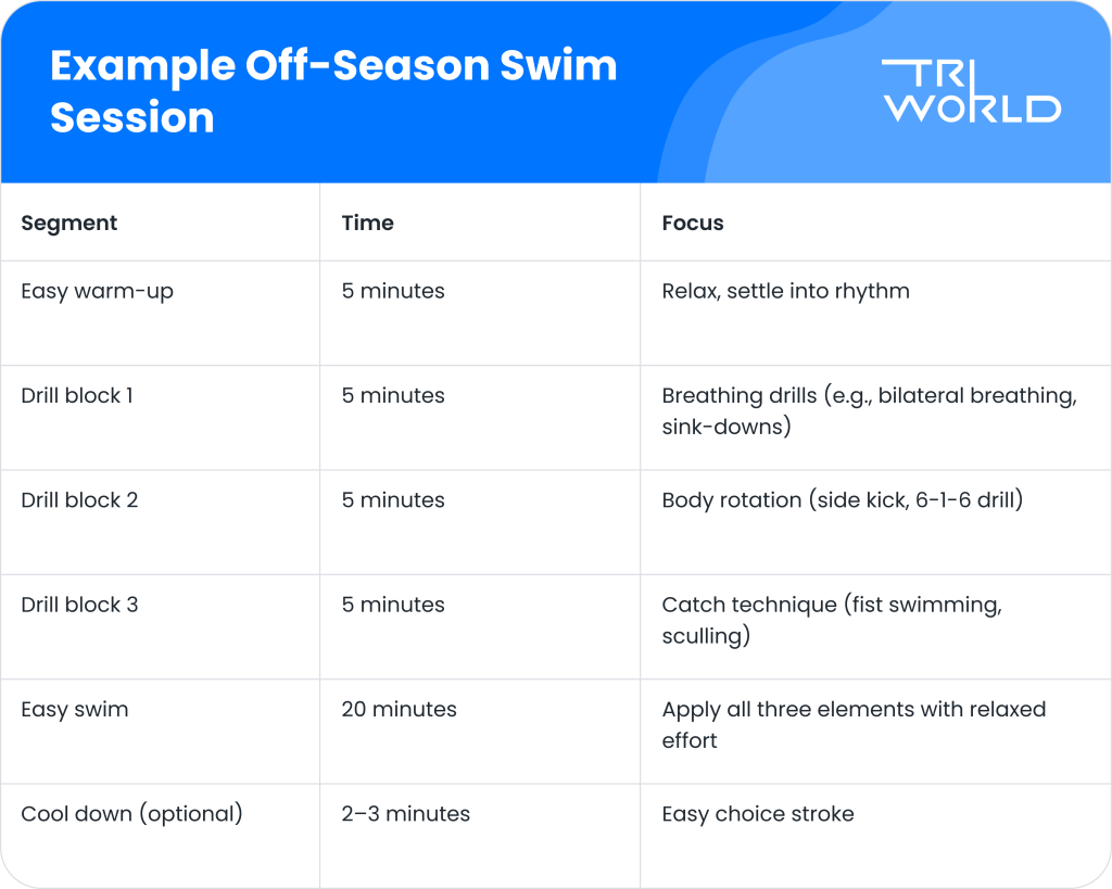 Example Off season Swim Session   Triworldhub