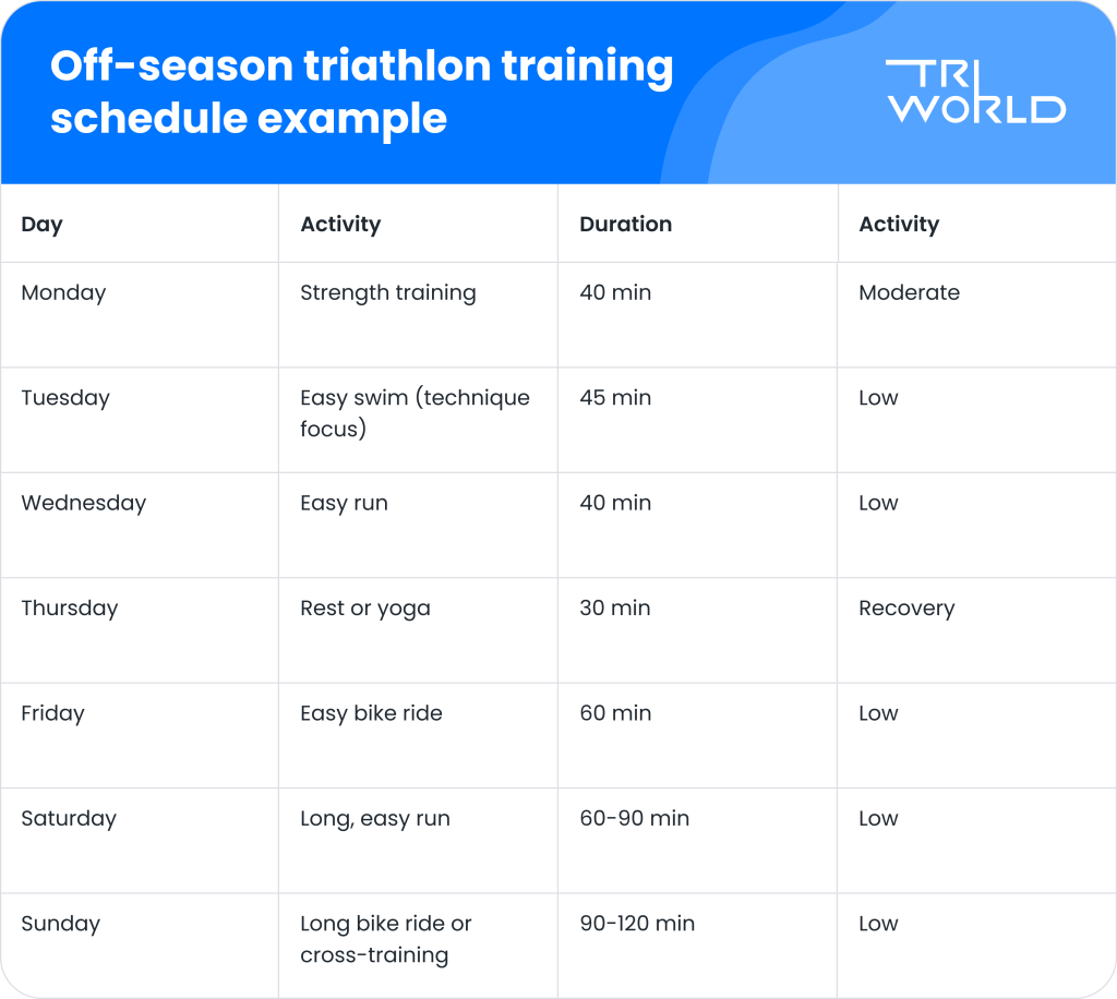Off season Triathlon Training Schedule Example   Triworldhub
