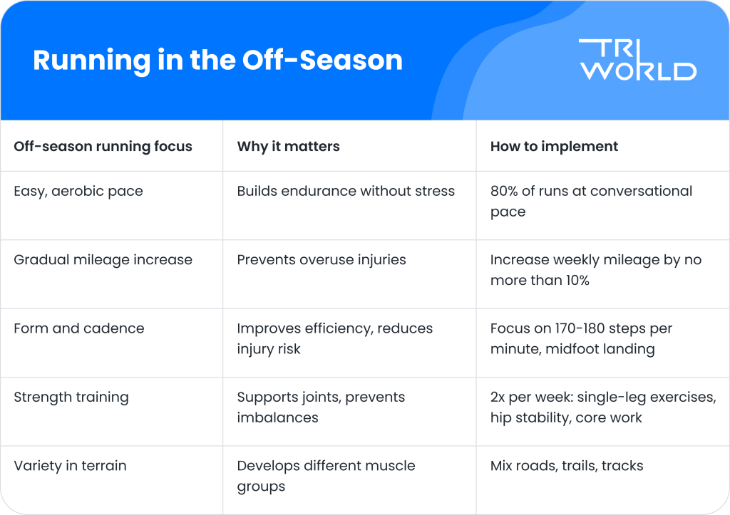 Running in the Off season   Triworldhub