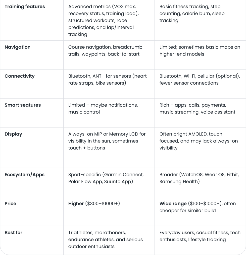 Triathlon Watch Vs Regular Smartwatch 2 | Triworldhub Your Global Triathlon Companion Triathlon Watch Vs Regular Smartwatch 2