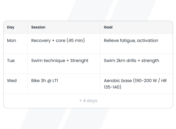 Buy & Sell Quality Triathlon Gear